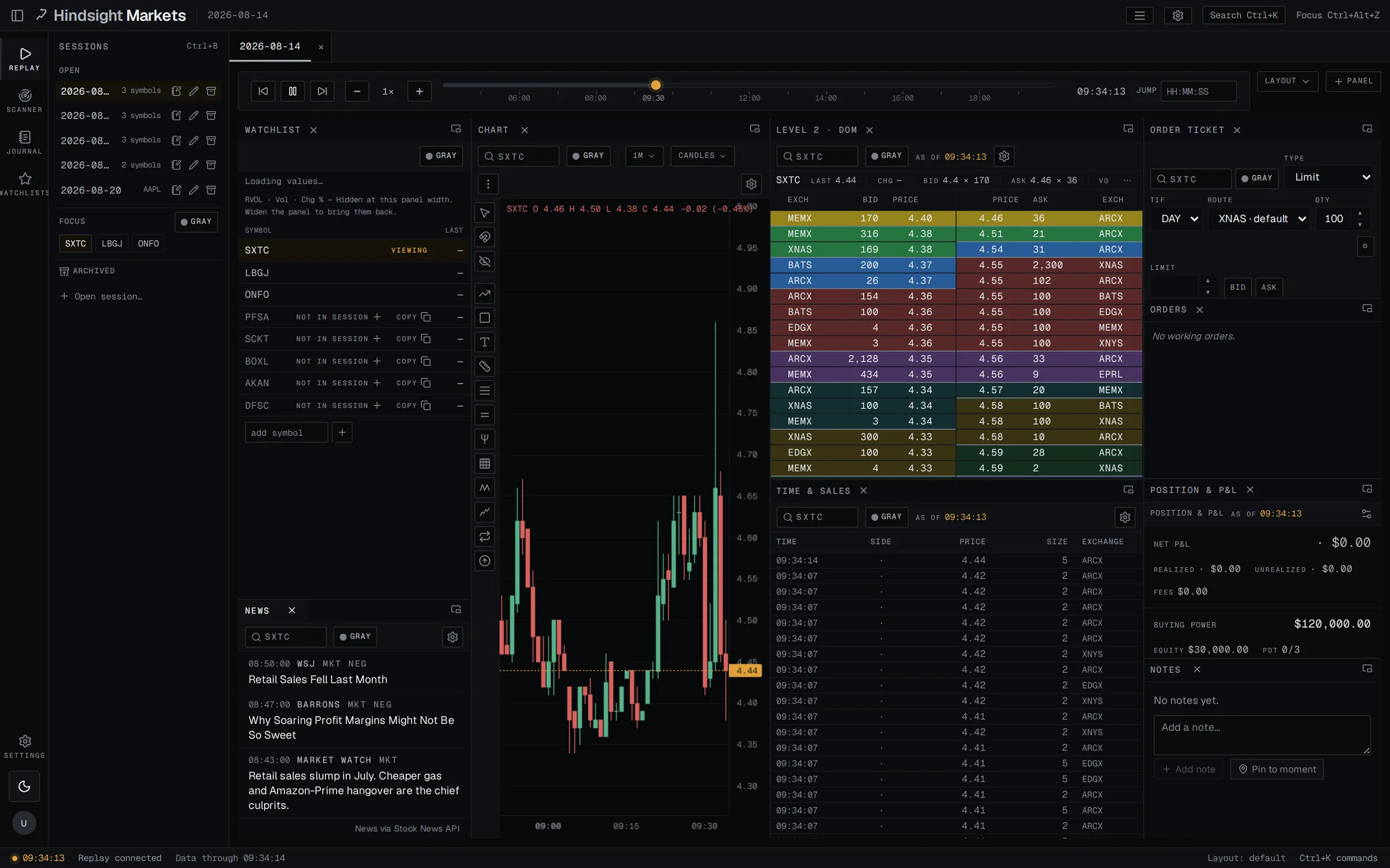 The cockpit on 2026-08-14 at 09:34 ET: chart, Level 2 across exchanges, time and sales, the order ticket, position and P&L, news and a watchlist, all on one clock.