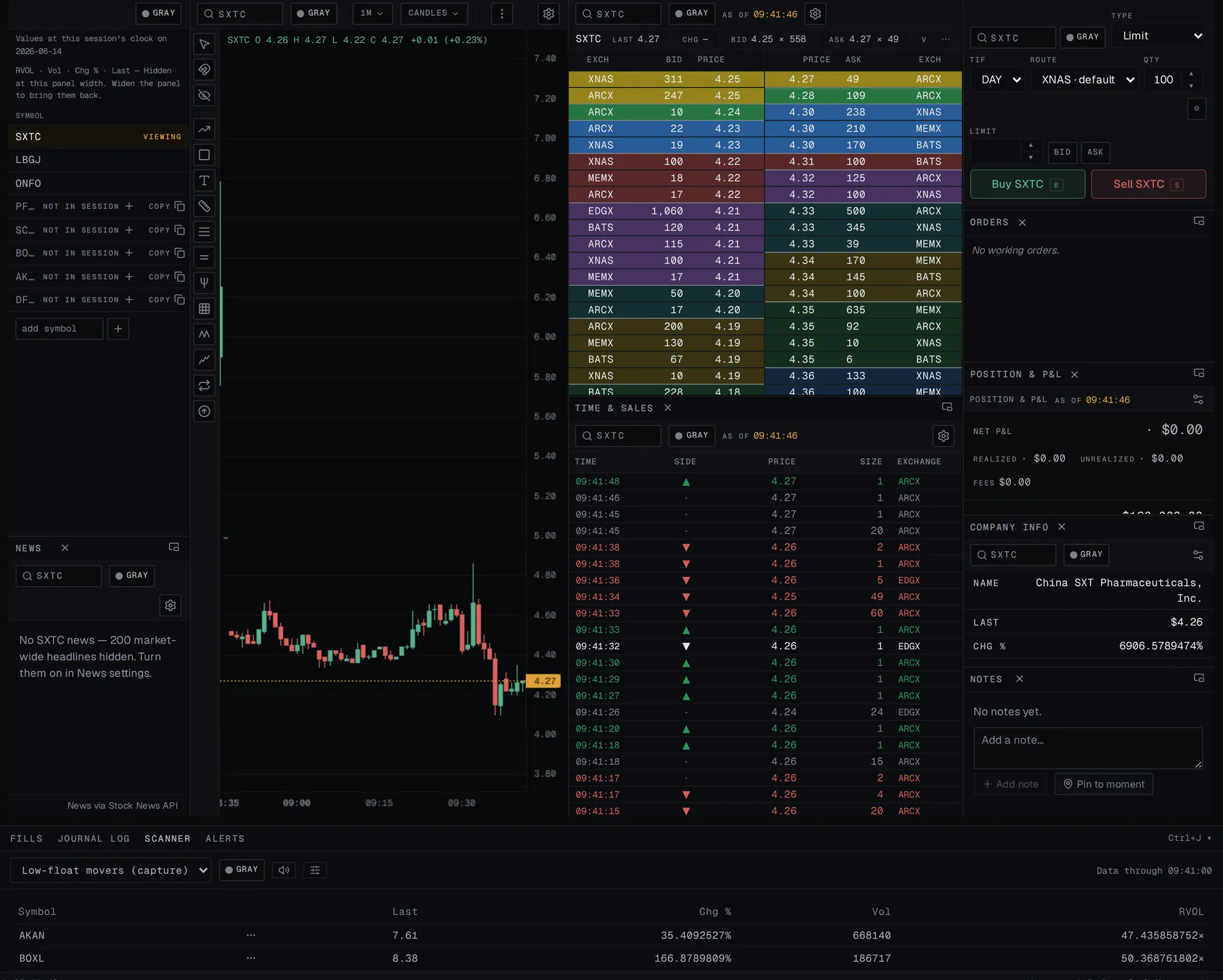The in-session scanner at 09:41 ET, listing the low-float movers as they stood at that tick, under the chart and Level 2.